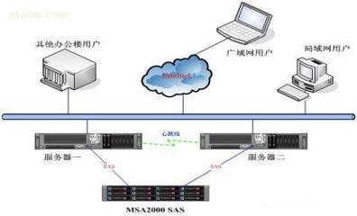 【HP MSA2000 SAS單控】AJ752A,價(jià)格,廠家,圖片,供應(yīng)商,服務(wù)器、工作站,中鐵信息計(jì)算機(jī)工程有限責(zé)任公司深圳分公司 - 產(chǎn)品庫(kù) - 阿土伯交易網(wǎng)