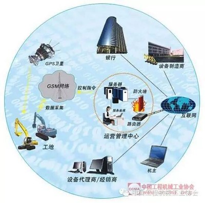 打造中國版&ldquo;智能工廠&rdquo; 工程機械企業(yè)在行動
