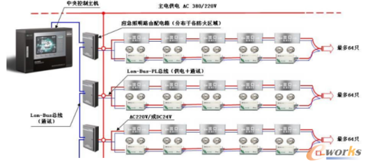 盤點市面上主流的工業(yè)現(xiàn)場總線_總線及網(wǎng)絡(luò)_工業(yè)自動化控制_文章_e-works數(shù)字化企業(yè)網(wǎng)