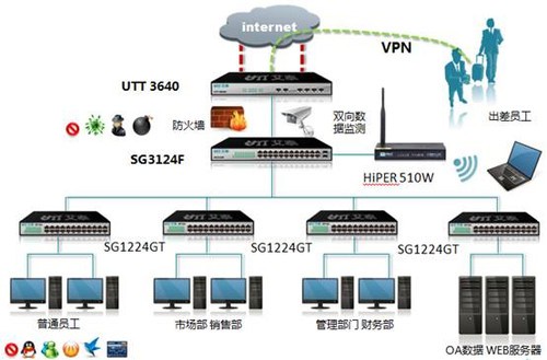 艾泰UTT 3640,全方位Hold企業網絡_艾泰路由器_網絡設備行情-中關村在線