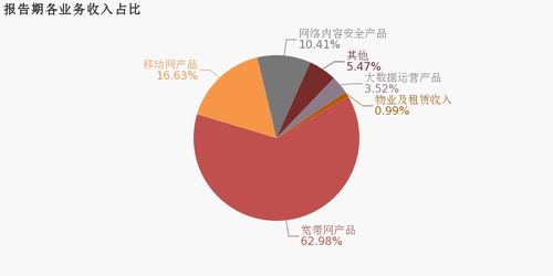 中新賽克 2019年歸母凈利潤同比增長44.1 ,費(fèi)用管控效果顯著