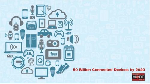 物聯(lián)網(wǎng)的發(fā)展及其網(wǎng)絡基礎