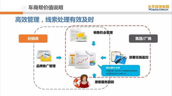 精準賦能，高效轉(zhuǎn)化——太平洋汽車網(wǎng)車商幫會員產(chǎn)品全解析